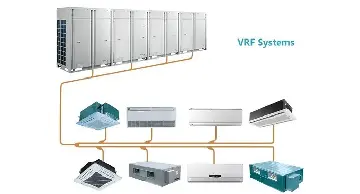 ремонт VRF / VRV